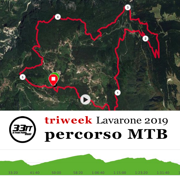 Traccia GPX percorso MTB del Campionato Italiano